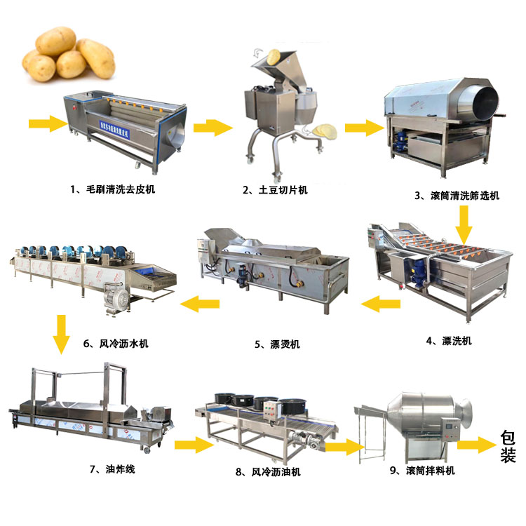 薯片加工成套设备